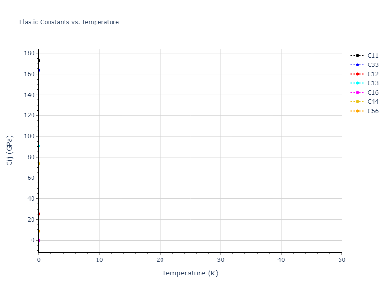 2022--Bonny-G--Fe-C-Cr--LAMMPS--ipr1//mdsolid.CrFe.L1_0--AuCu.eb002a0a.Cij