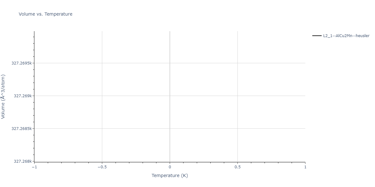 2022--Bonny-G--Fe-C-Cr--LAMMPS--ipr1/mdthermo.C2CrFe.V