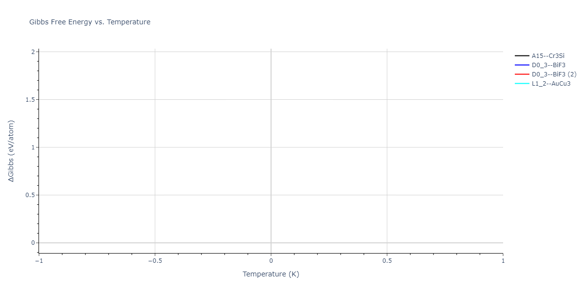 2022--Bonny-G--Fe-C-Cr--LAMMPS--ipr1/mdthermo.CCr3.G
