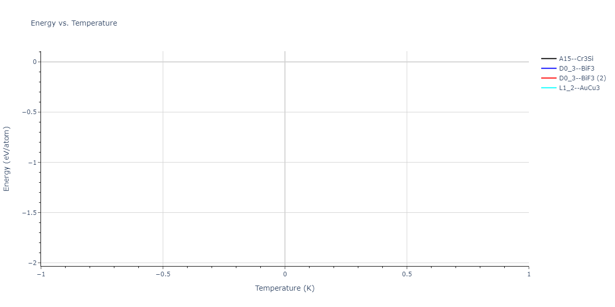 2022--Bonny-G--Fe-C-Cr--LAMMPS--ipr1/mdthermo.CCr3.U