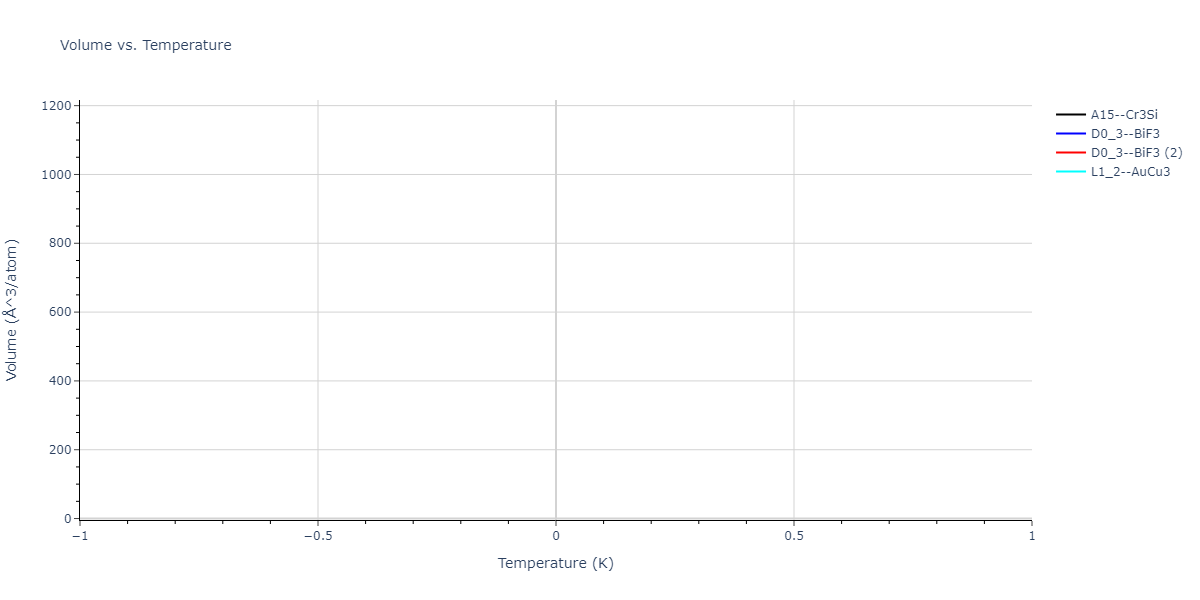 2022--Bonny-G--Fe-C-Cr--LAMMPS--ipr1/mdthermo.CCr3.V