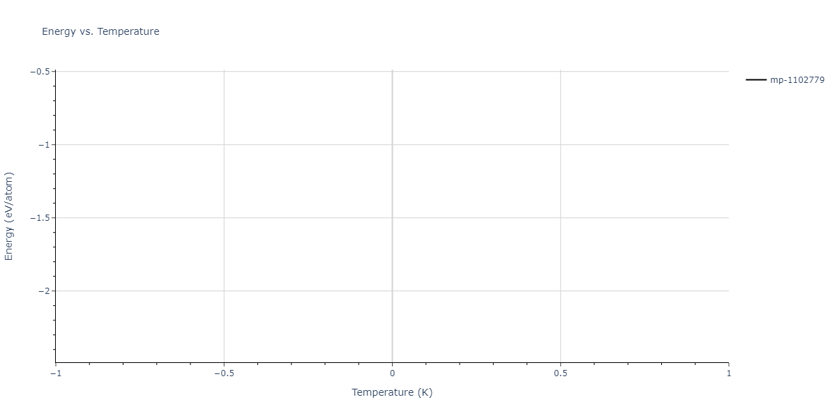 2022--Bonny-G--Fe-C-Cr--LAMMPS--ipr1/mdthermo.CFe2.U