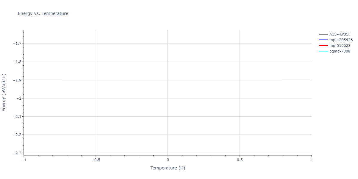 2022--Bonny-G--Fe-C-Cr--LAMMPS--ipr1/mdthermo.CFe3.U