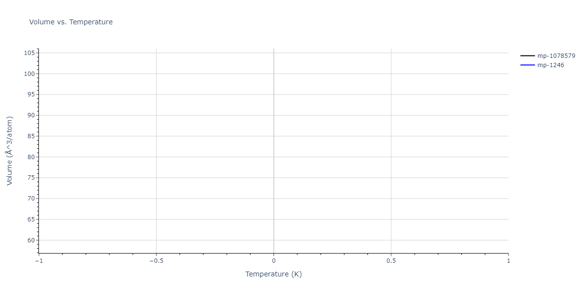 2022--Bonny-G--Fe-C-Cr--LAMMPS--ipr1/mdthermo.CFe4.V