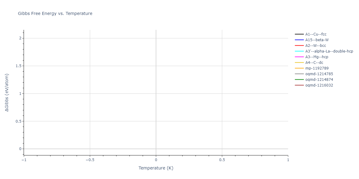 2022--Bonny-G--Fe-C-Cr--LAMMPS--ipr1/mdthermo.Cr.G