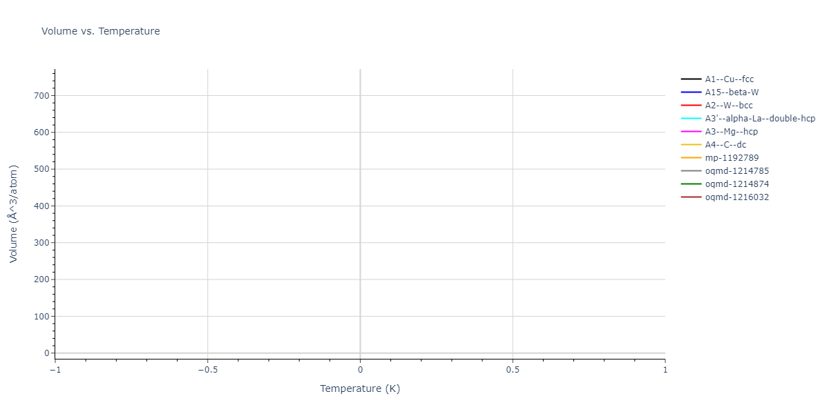 2022--Bonny-G--Fe-C-Cr--LAMMPS--ipr1/mdthermo.Cr.V