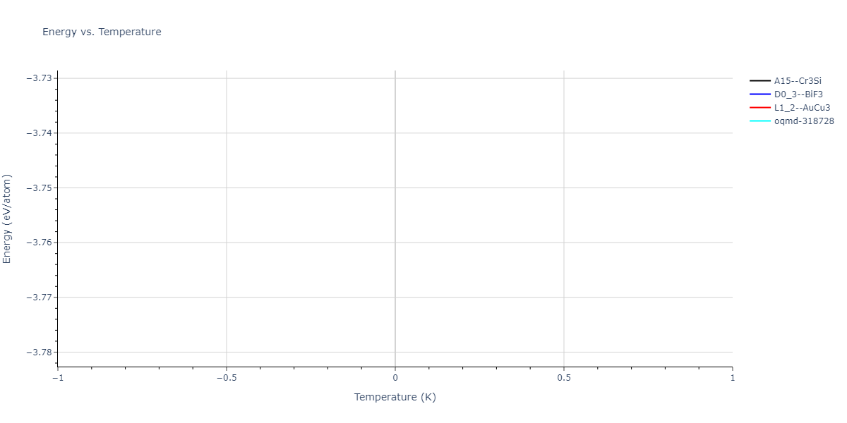 2022--Bonny-G--Fe-C-Cr--LAMMPS--ipr1/mdthermo.Cr3Fe.U