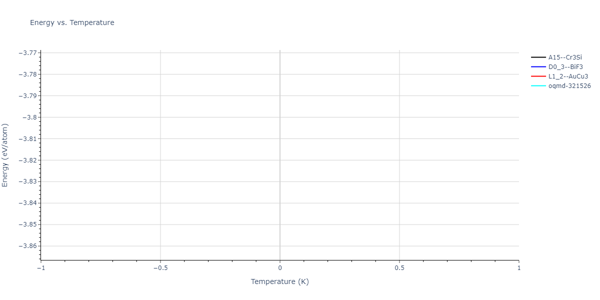 2022--Bonny-G--Fe-C-Cr--LAMMPS--ipr1/mdthermo.CrFe3.U