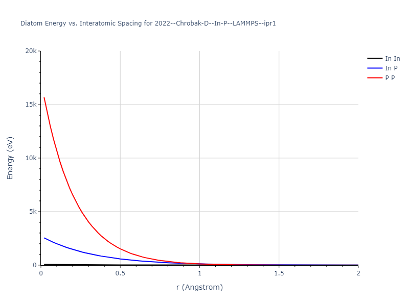 2022--Chrobak-D--In-P--LAMMPS--ipr1/diatom_short