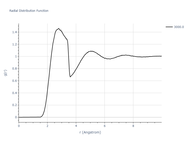 2022--Chrobak-D--In-P--LAMMPS--ipr1/mdliquid.In.rdf