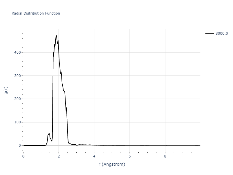 2022--Chrobak-D--In-P--LAMMPS--ipr1/mdliquid.P.rdf