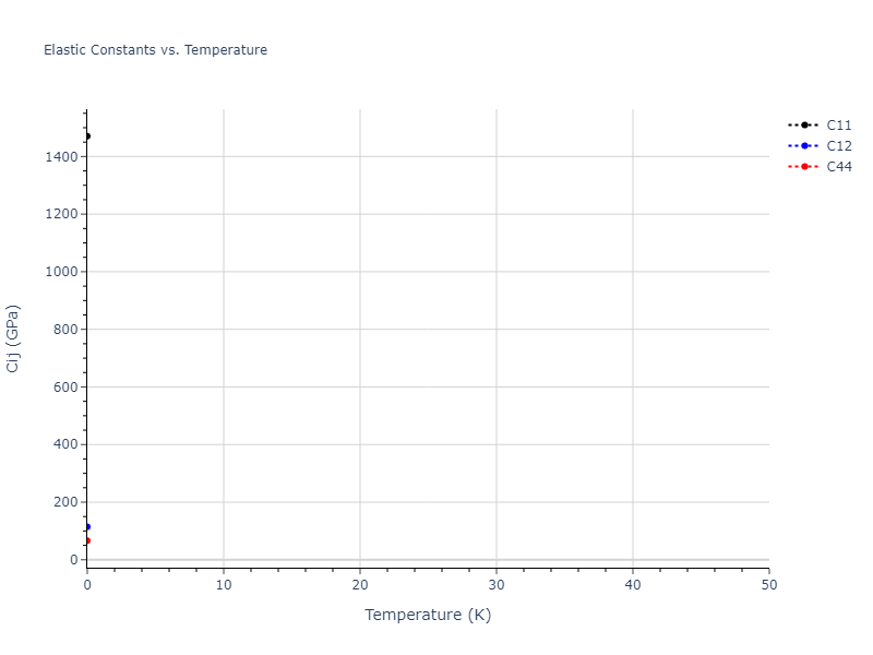 2022--Chrobak-D--In-P--LAMMPS--ipr1//mdsolid.In.A1--Cu--fcc.dedc170e.Cij