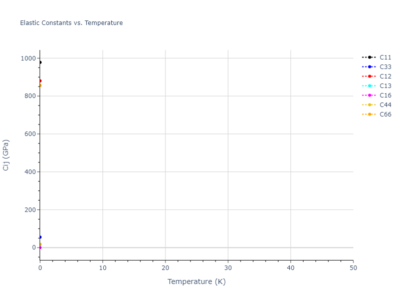 2022--Chrobak-D--In-P--LAMMPS--ipr1//mdsolid.In.A6--In--bct.abd99f5d.Cij
