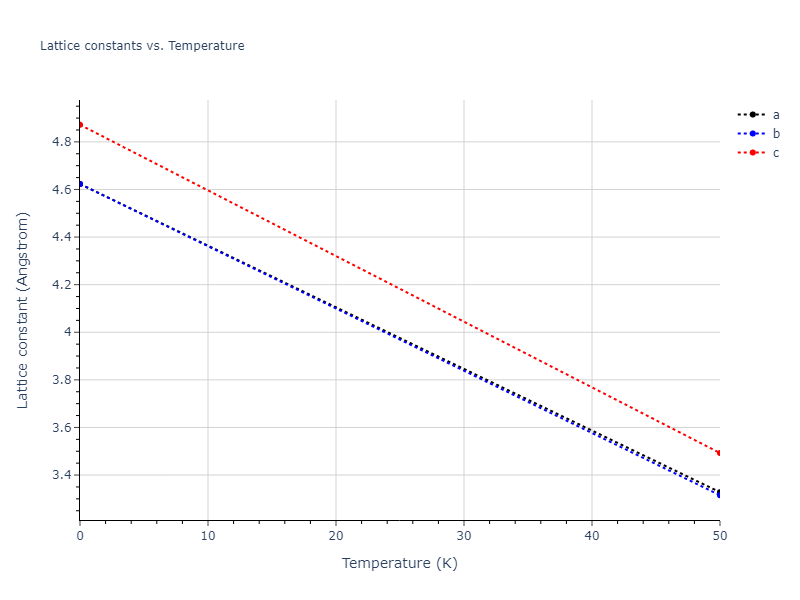 2022--Chrobak-D--In-P--LAMMPS--ipr1/mdsolid.In.A6--In--bct.e5835967.a