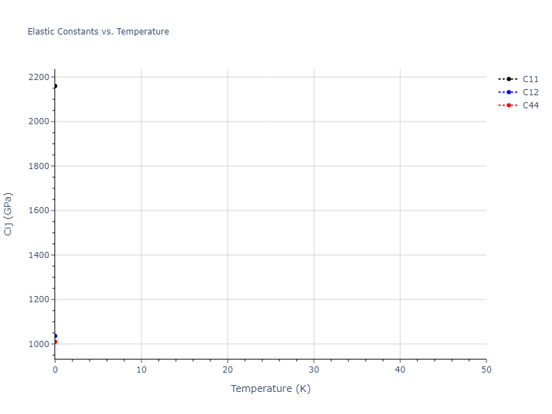 2022--Chrobak-D--In-P--LAMMPS--ipr1//mdsolid.In.Ah--alpha-Po--sc.97aa0d5d.Cij