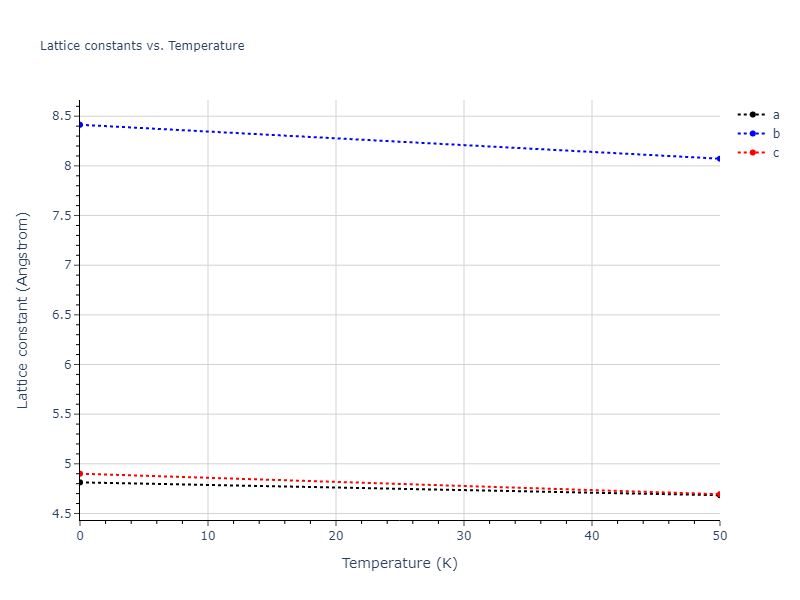 2022--Chrobak-D--In-P--LAMMPS--ipr1/mdsolid.In.oqmd-1214713.dca04bf5.a