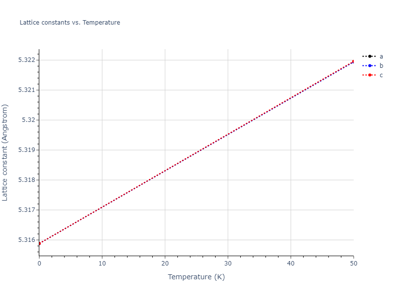 2022--Chrobak-D--In-P--LAMMPS--ipr1/mdsolid.In3P.A15--Cr3Si.da37598c.a