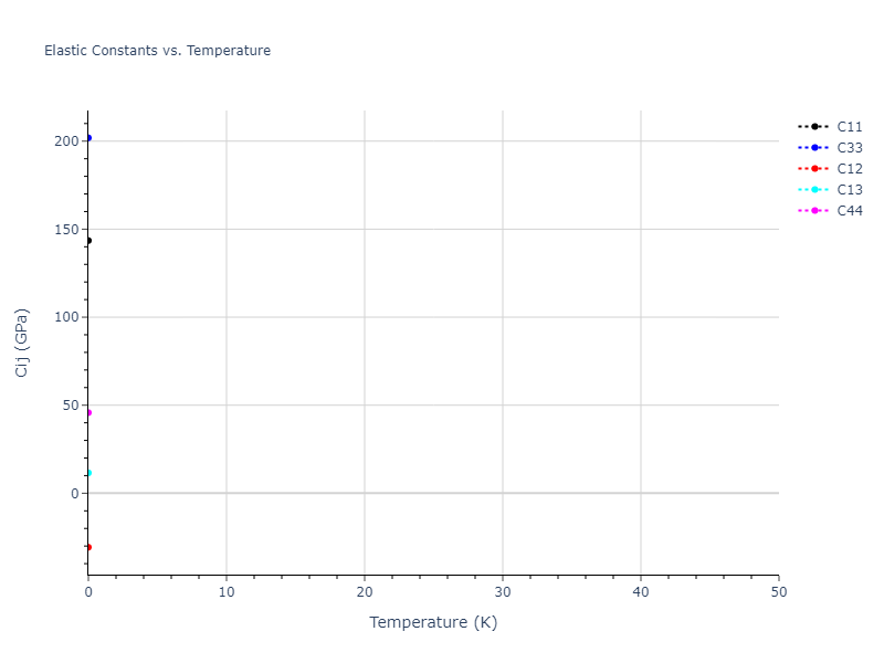2022--Chrobak-D--In-P--LAMMPS--ipr1//mdsolid.InP.oqmd-22250.04874ee0.Cij