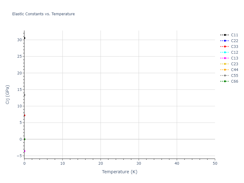 2022--Chrobak-D--In-P--LAMMPS--ipr1//mdsolid.P.mp-1014013.d4888c74.Cij