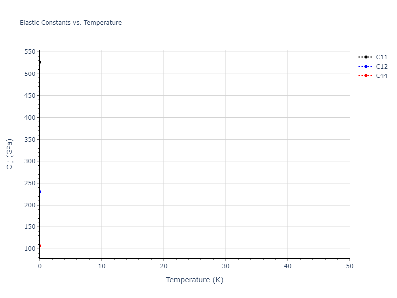 2022--Chrobak-D--In-P--LAMMPS--ipr1//mdsolid.P.oqmd-1214910.9f203af5.Cij
