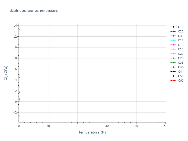 2022--Chrobak-D--In-P--LAMMPS--ipr1//mdsolid.P.oqmd-19809.9c2c2b07.Cij