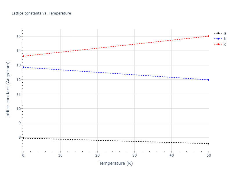 2022--Chrobak-D--In-P--LAMMPS--ipr1/mdsolid.P.oqmd-24584.554da35e.a