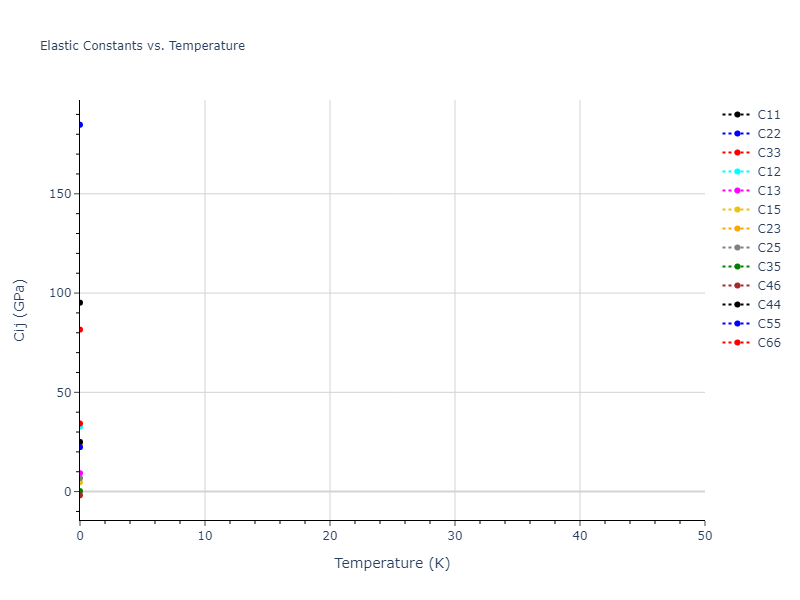 2022--Chrobak-D--In-P--LAMMPS--ipr1//mdsolid.P.oqmd-5708.af2dd8a4.Cij
