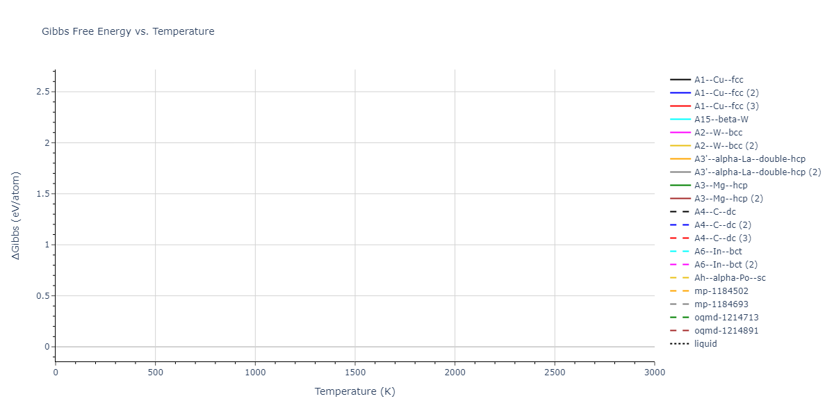 2022--Chrobak-D--In-P--LAMMPS--ipr1/mdthermo.In.G