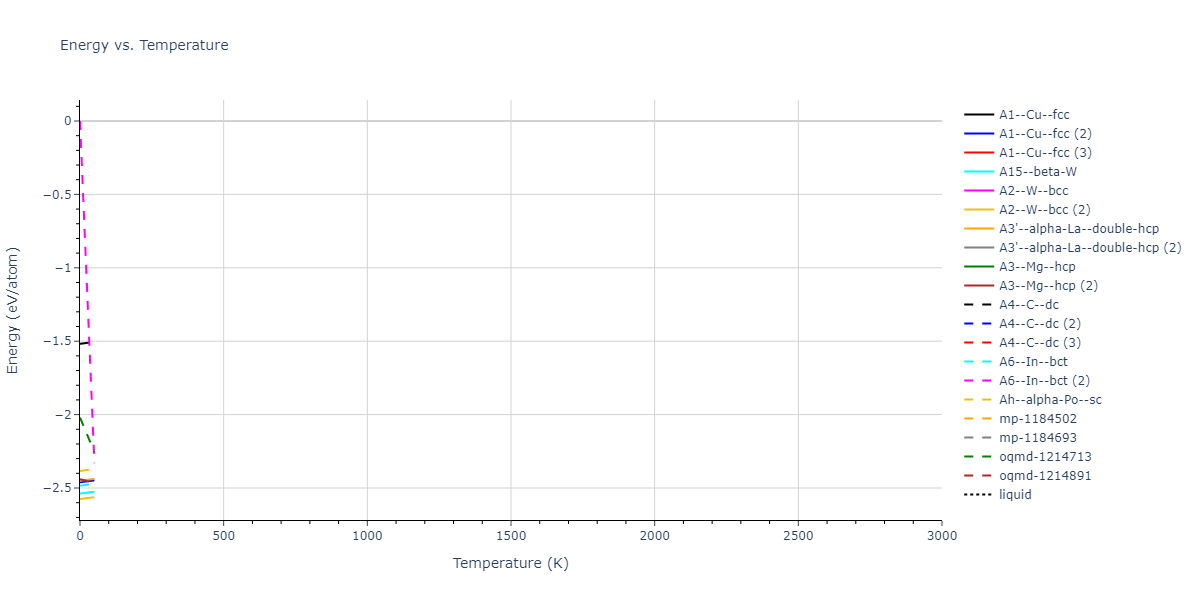 2022--Chrobak-D--In-P--LAMMPS--ipr1/mdthermo.In.U