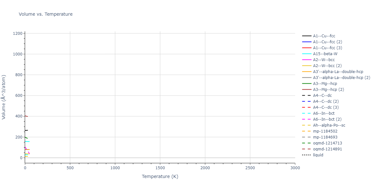 2022--Chrobak-D--In-P--LAMMPS--ipr1/mdthermo.In.V
