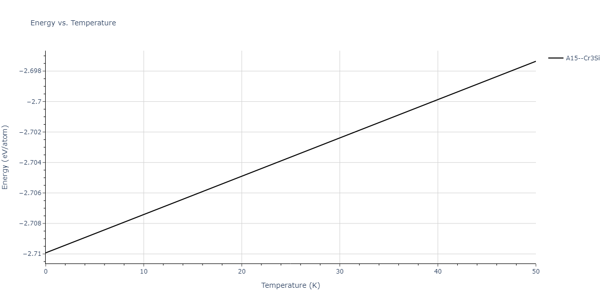2022--Chrobak-D--In-P--LAMMPS--ipr1/mdthermo.In3P.U