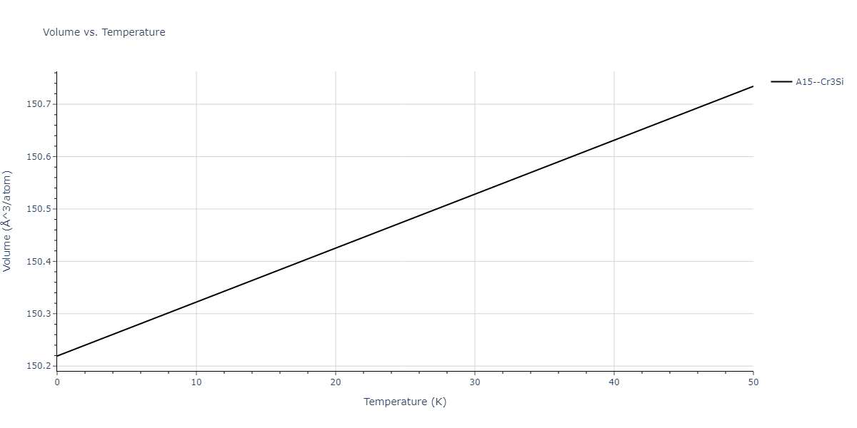 2022--Chrobak-D--In-P--LAMMPS--ipr1/mdthermo.In3P.V