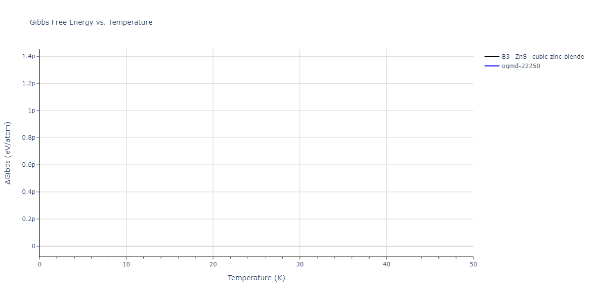 2022--Chrobak-D--In-P--LAMMPS--ipr1/mdthermo.InP.G