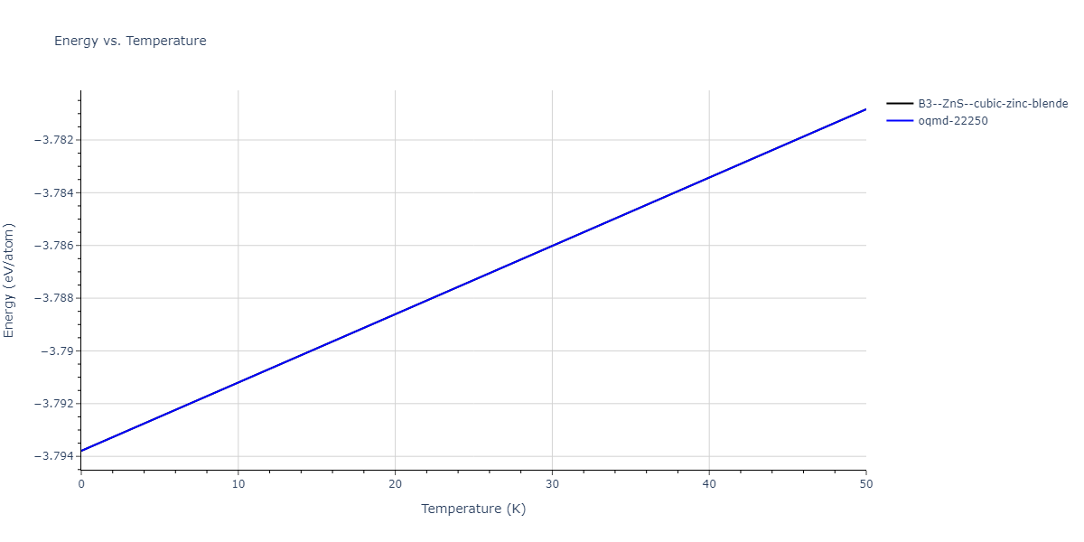 2022--Chrobak-D--In-P--LAMMPS--ipr1/mdthermo.InP.U