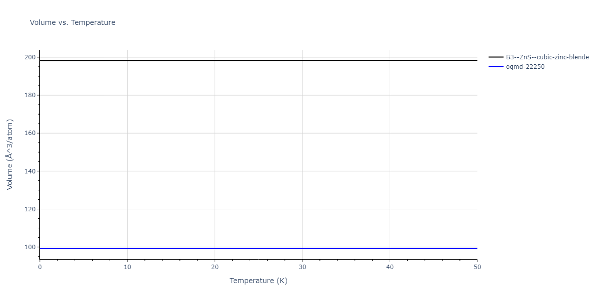 2022--Chrobak-D--In-P--LAMMPS--ipr1/mdthermo.InP.V