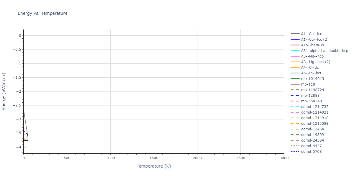 2022--Chrobak-D--In-P--LAMMPS--ipr1/mdthermo.P.U