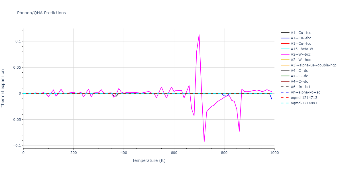 2022--Chrobak-D--In-P--LAMMPS--ipr1/phonon.In.alpha.png