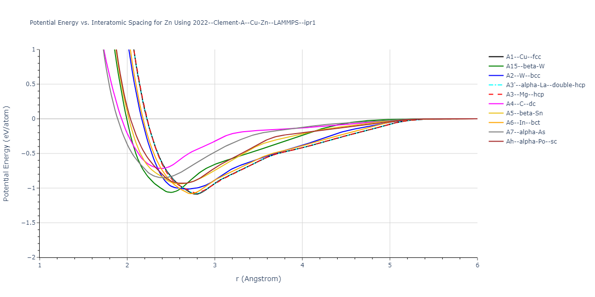 2022--Clement-A--Cu-Zn--LAMMPS--ipr1/EvsR.Zn