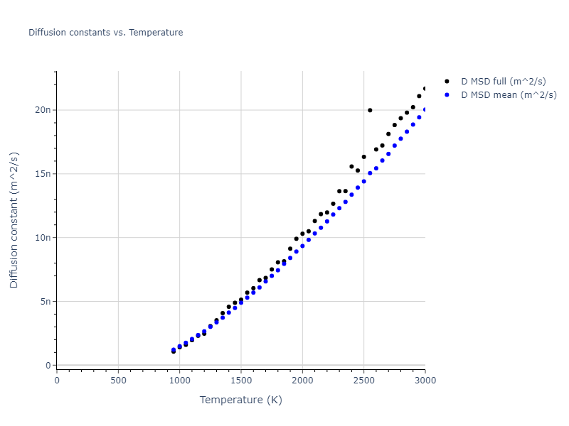 2022--Clement-A--Cu-Zn--LAMMPS--ipr1/mdliquid.Cu.D