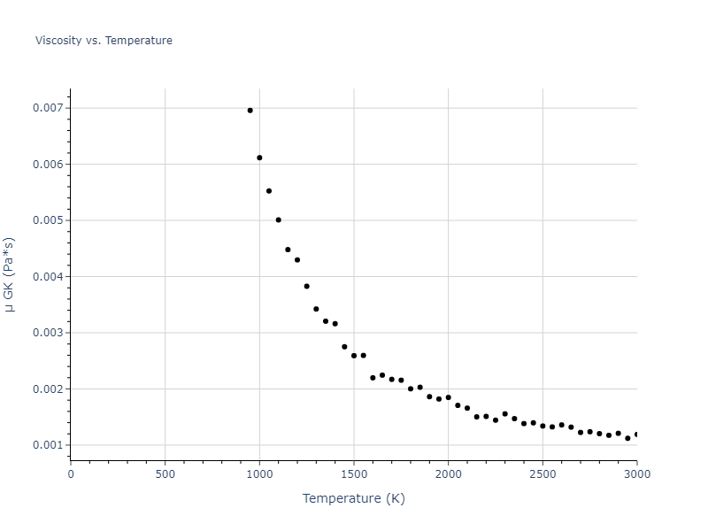 2022--Clement-A--Cu-Zn--LAMMPS--ipr1/mdliquid.Cu.mu