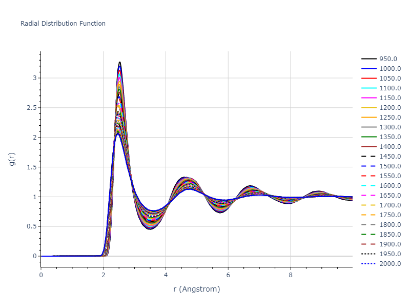 2022--Clement-A--Cu-Zn--LAMMPS--ipr1/mdliquid.Cu.rdf