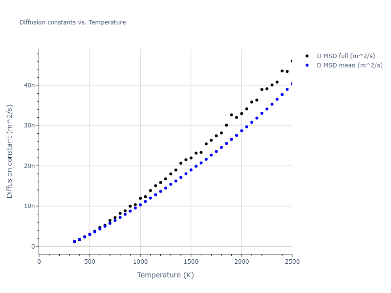 2022--Clement-A--Cu-Zn--LAMMPS--ipr1/mdliquid.Zn.D