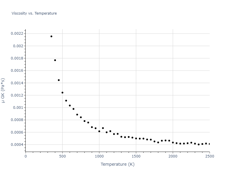2022--Clement-A--Cu-Zn--LAMMPS--ipr1/mdliquid.Zn.mu