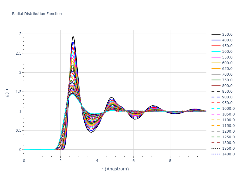 2022--Clement-A--Cu-Zn--LAMMPS--ipr1/mdliquid.Zn.rdf