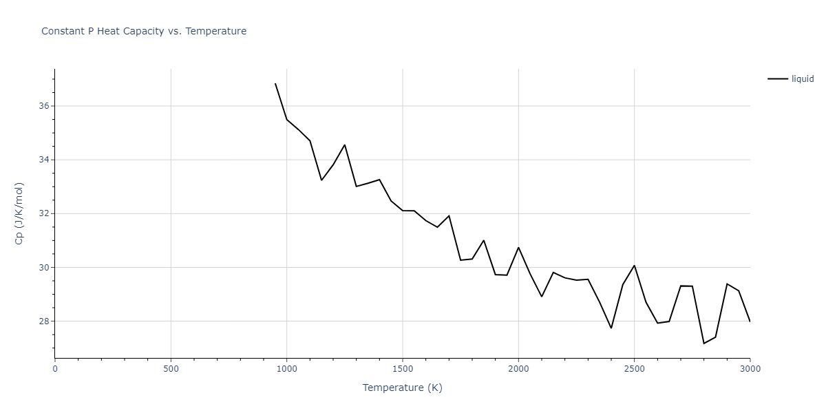 2022--Clement-A--Cu-Zn--LAMMPS--ipr1/mdthermo.Cu.Cp