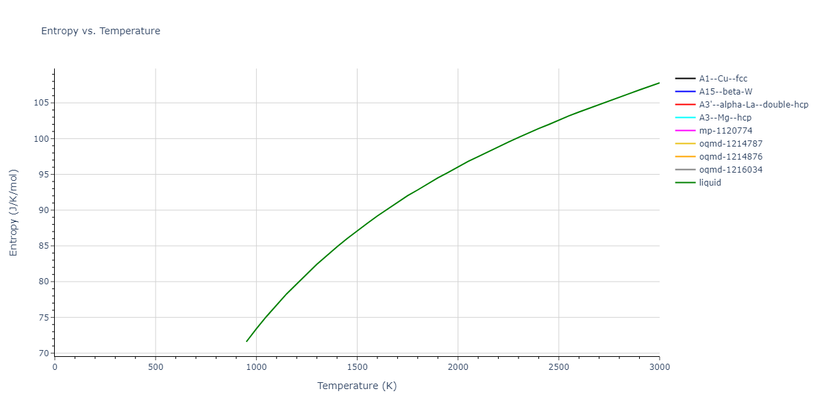 2022--Clement-A--Cu-Zn--LAMMPS--ipr1/mdthermo.Cu.S