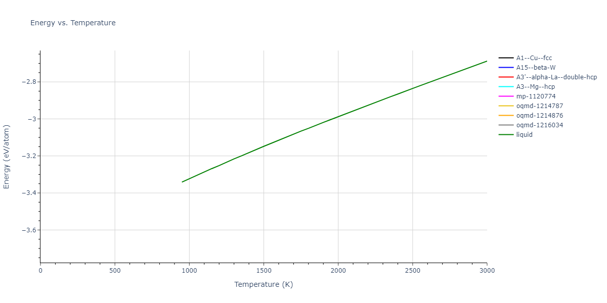 2022--Clement-A--Cu-Zn--LAMMPS--ipr1/mdthermo.Cu.U