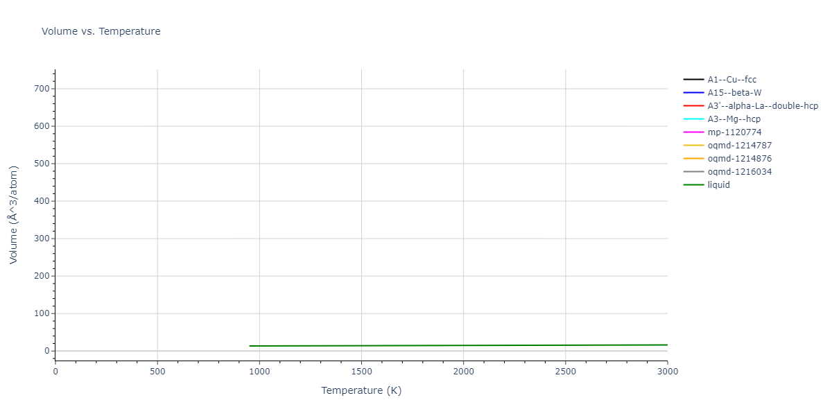 2022--Clement-A--Cu-Zn--LAMMPS--ipr1/mdthermo.Cu.V