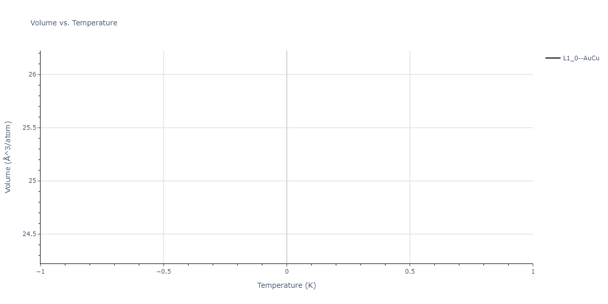 2022--Clement-A--Cu-Zn--LAMMPS--ipr1/mdthermo.CuZn.V