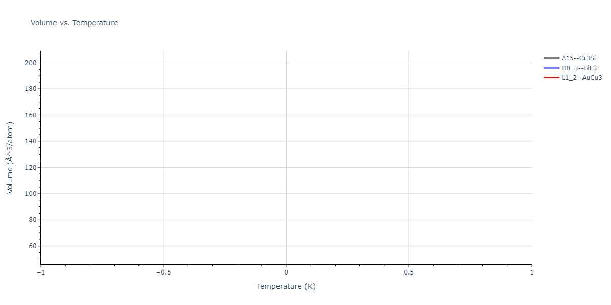 2022--Clement-A--Cu-Zn--LAMMPS--ipr1/mdthermo.CuZn3.V